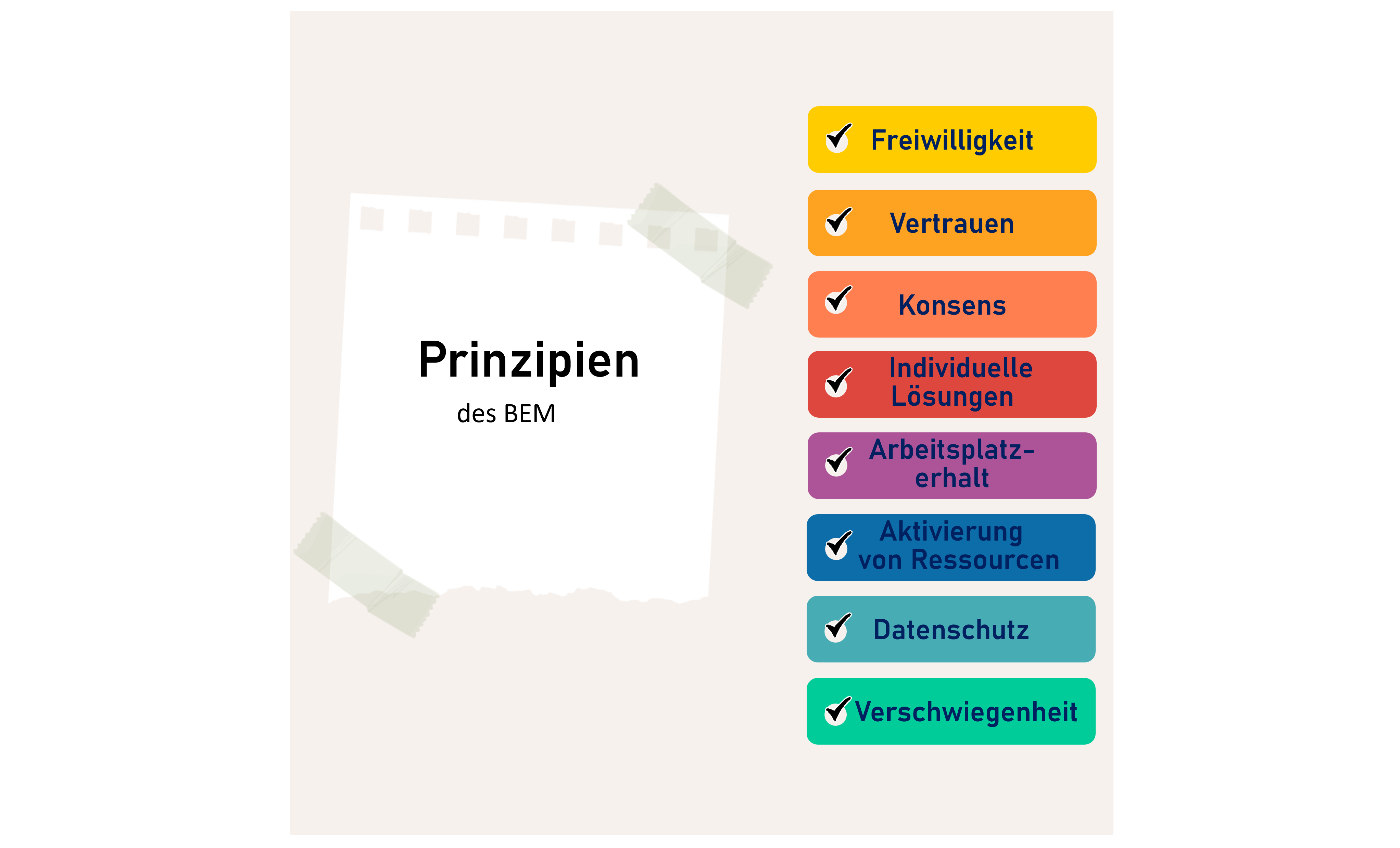 BEM-Prinzipien: 1) Freiwilligkeit 2) Vertrauen 3) Konsens 4) Individuelle Lösungen 5) Arbeitsplatzerhalt 6) Aktivierung von Ressourcen 7) Datenschutz 8) Verschwiegenheit